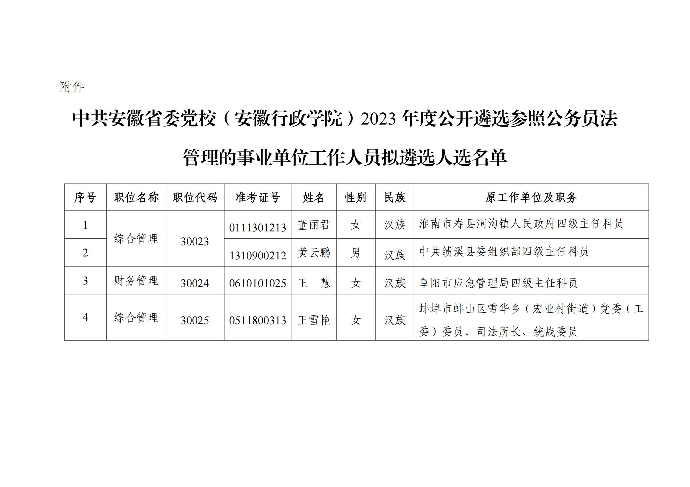 省委黨校2023年度公開遴選公務(wù)員擬遴選人選公示_01